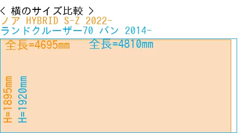 #ノア HYBRID S-Z 2022- + ランドクルーザー70 バン 2014-